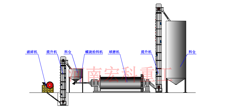 鐵粉球磨機工作原理